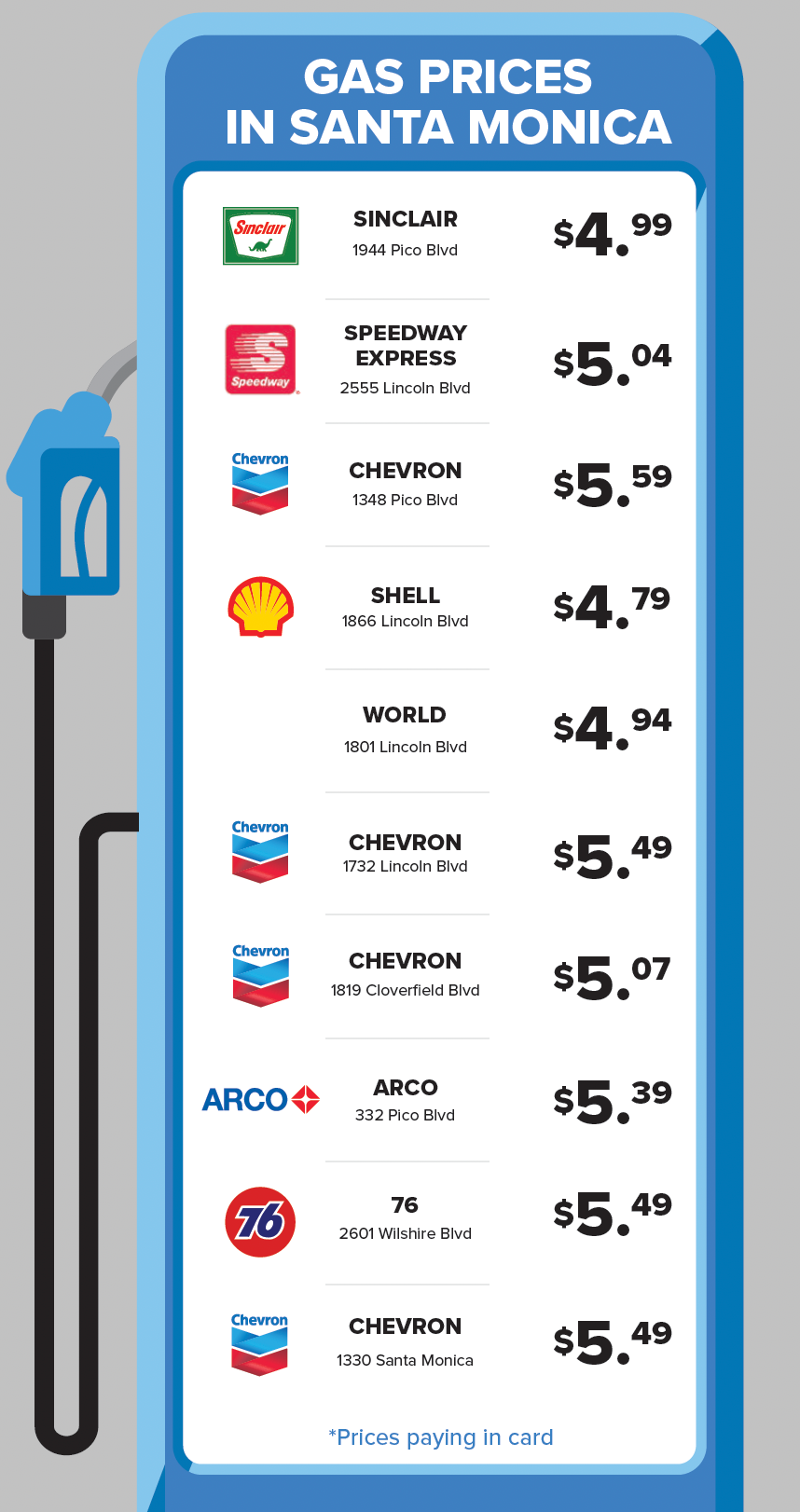 War in Iran & CA Policies Drive Los Angeles Gas Price Spikes